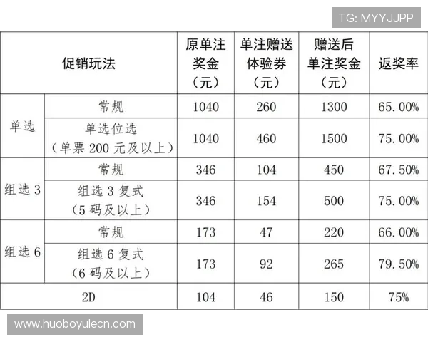 哪个平台买球优惠多，如何利用优惠活动提升投注体验和中奖几率
