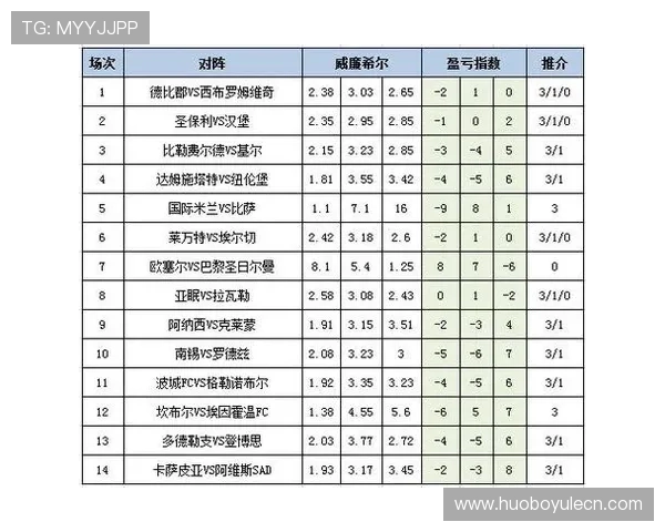 足彩25183盈亏数据背后隐藏的投注规律，助你制定科学投注计划